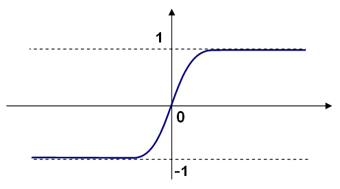 _images/sigmoid_bipolar.png