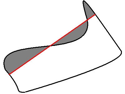 _images/contoursecarea5.png