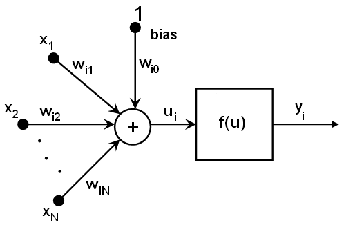 _images/neuron_model5.png