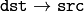 \texttt{dst}\rightarrow\texttt{src}