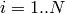 i=1..N