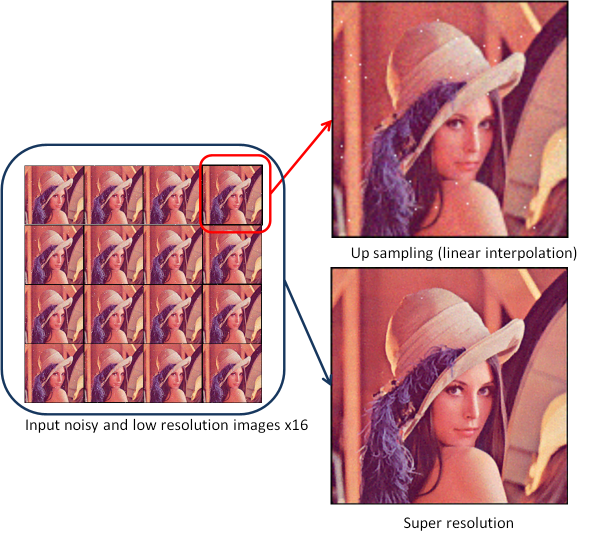 Result of Super-Resolution