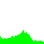 histogram_color