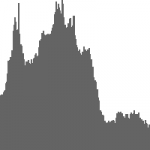 histogram_gray