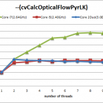opticalflow_TBB